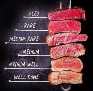 stopnie wysmażenia steka